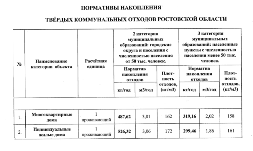 Пояснение к вопросам и ответам